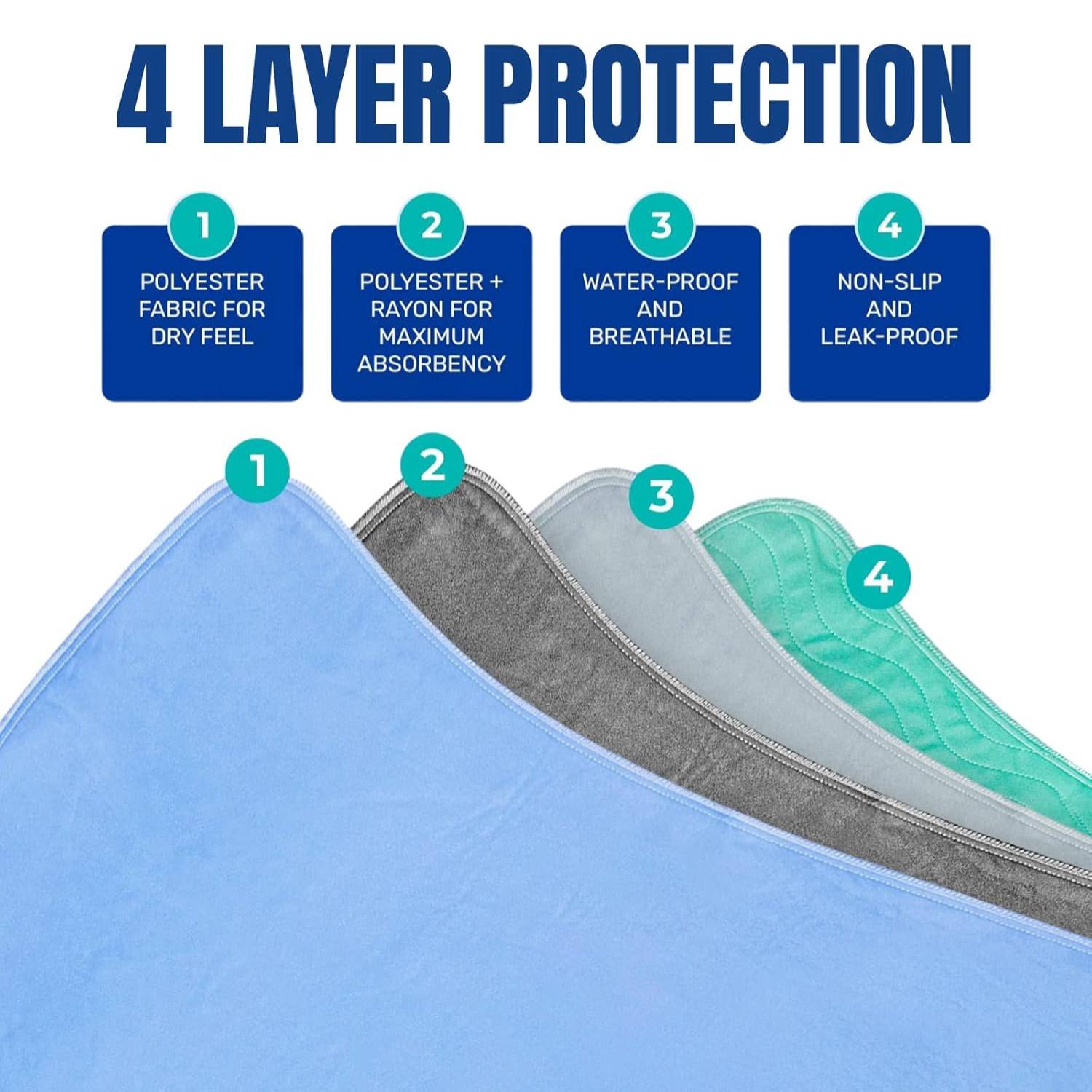 Washable Incontinence Bed Pads: image 3
