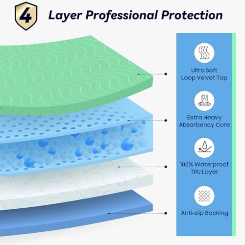 Washable Incontinence Bed Pads: image 9